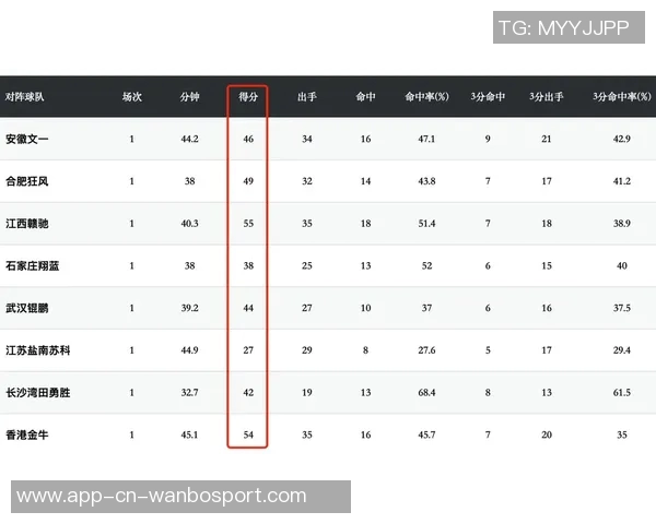 NBL常规赛第八轮首日战罢今日两场精彩对决即将上演