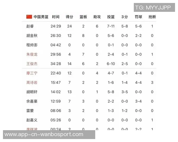 杨瀚森入选新秀赛因中国市场表现平平命中率仅28G联赛数据也不理想